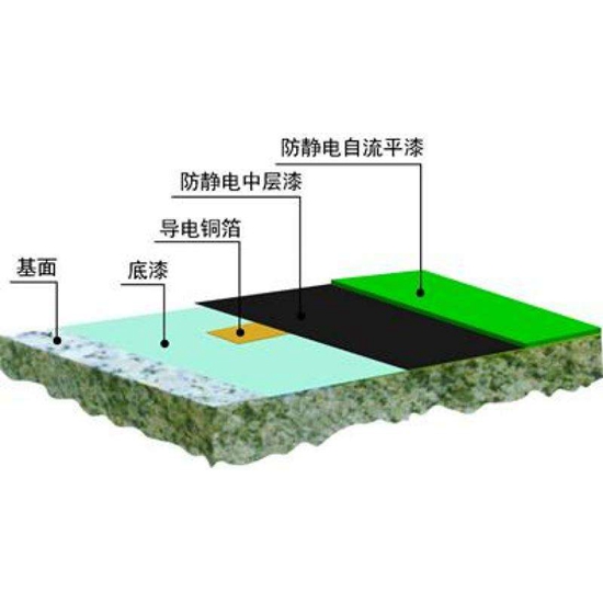 防静电地坪结构